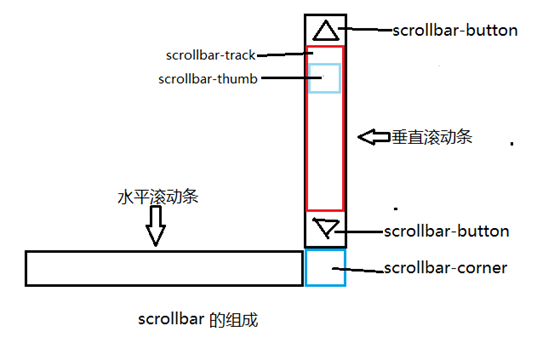 长沙市网站建设,长沙市外贸网站制作,长沙市外贸网站建设,长沙市网络公司,深圳网站建设教你如何自定义滚动条样式或者隐藏