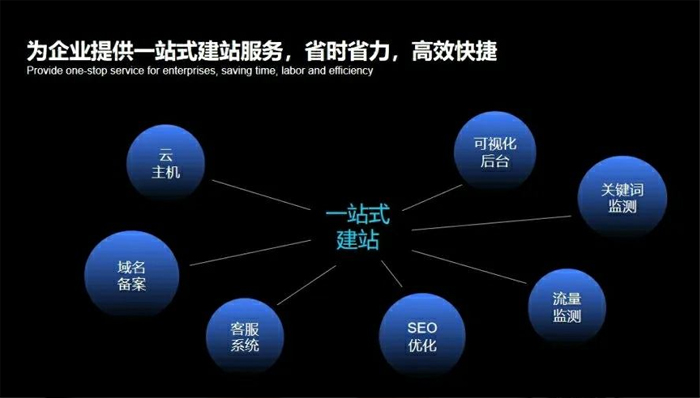 长沙市网站建设,长沙市外贸网站制作,长沙市外贸网站建设,长沙市网络公司,深圳网站建设安全问题有哪些？怎么解决？