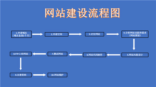 长沙市网站建设,长沙市外贸网站制作,长沙市外贸网站建设,长沙市网络公司,深圳网站建设的流程。